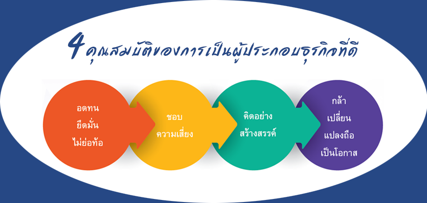 ข่าวสารเกี่ยวกับการพัฒนาชีวิต